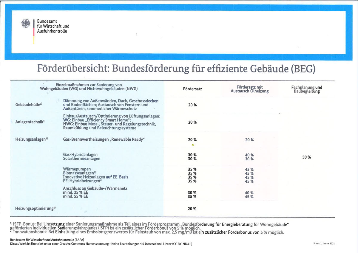 bafa foerderung